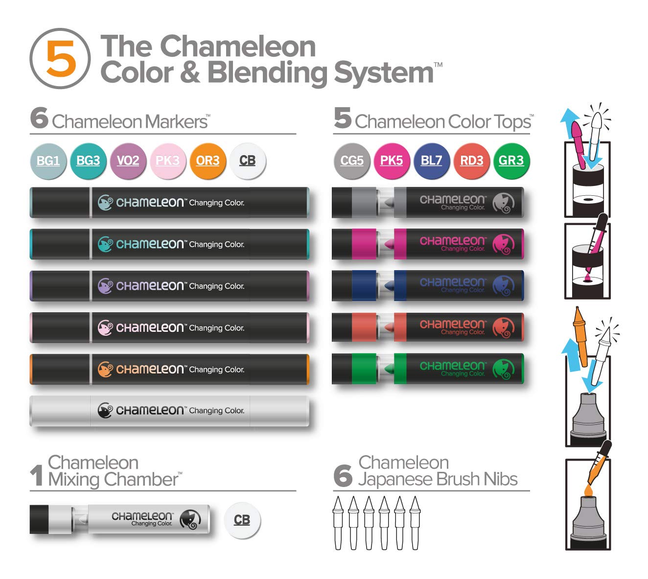 ROTULADORES CHAMELEON DOBLE PUNTA NO.05 ECHCS6605