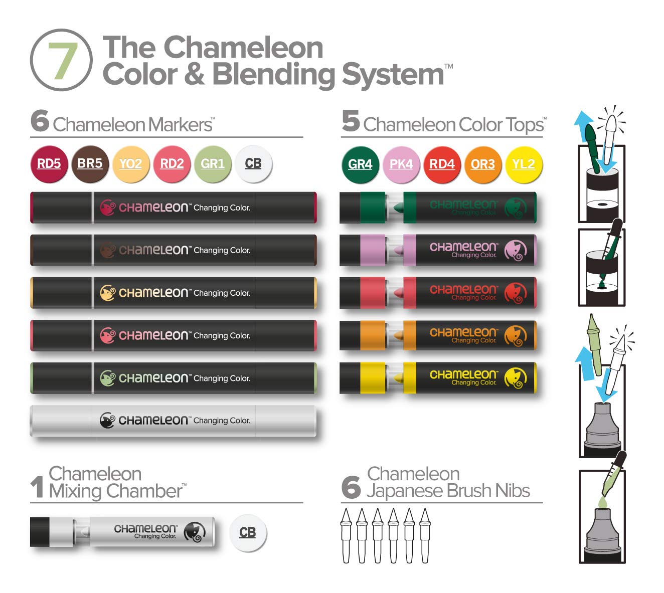 ROTULADORES CHAMELEON DOBLE PUNTA NO.07 ECHCS6607